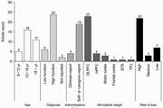 Effects of Non-invasive Neurostimulation on Autism Spectrum Disorder: A Systematic Review