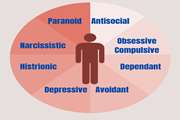 Prevalence, sociodemographic correlates, and comorbidity of personality disorders in the general population of Iran